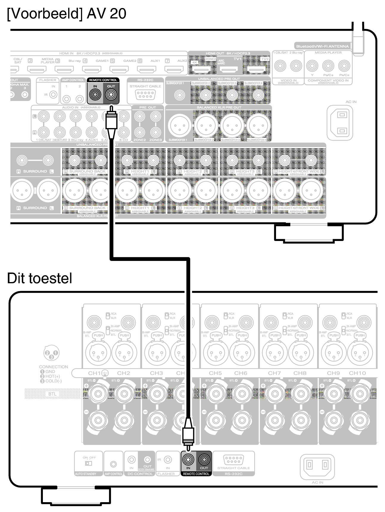 Conne Remote AMP20